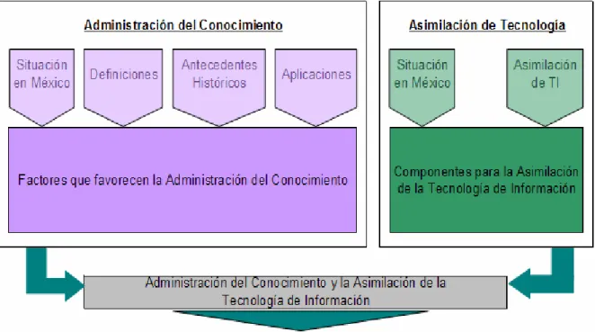 Figura 1: Mapa Conceptual del Marco Teórico 