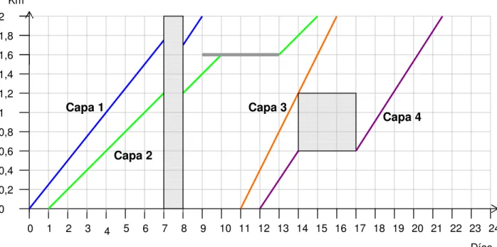 Figura 2.11   Implementación de la cuarta actividad Capa 1 Capa 2 Capa 3 Capa 1 Capa 2 Capa 3  Capa 4 