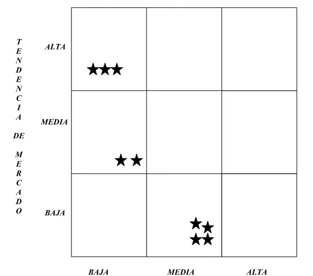 Tabla 1.1. Posicionamiento de las ventas de la empresa. 