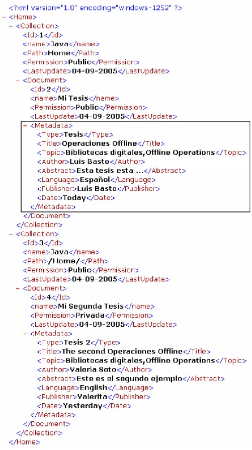 Figura 3.5 XML para la copia local de la biblioteca digital 