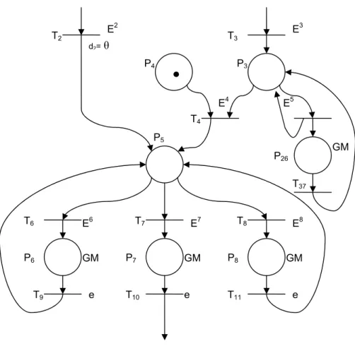 Figura 3-5: Etapa 2. 
