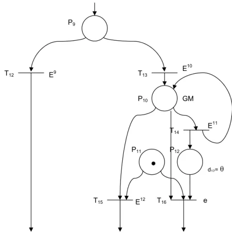 Figura 3-6: Etapa 3. 