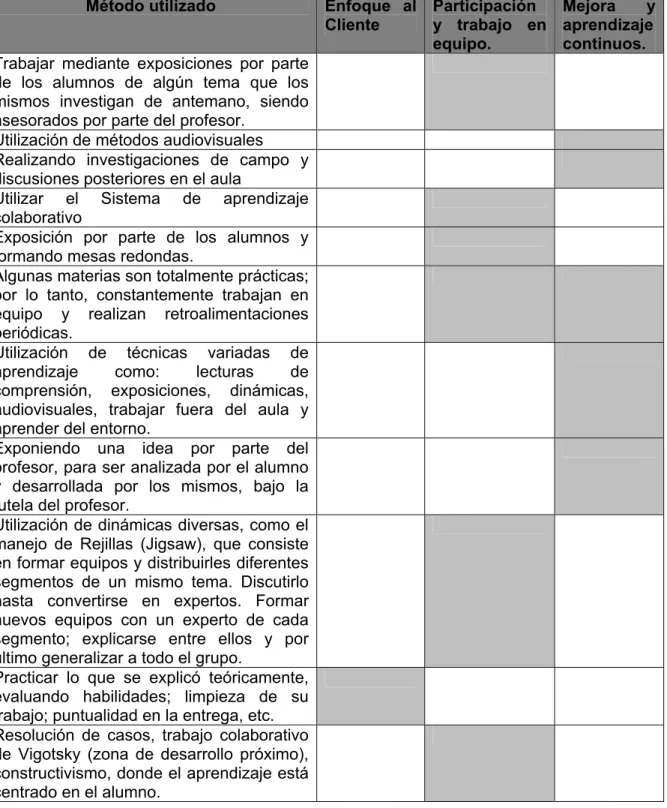 Figura 4.38:  Analogía de los métodos de enseñanza-aprendizaje utilizados  por los profesores, con los principios centrales de la Calidad  Total 