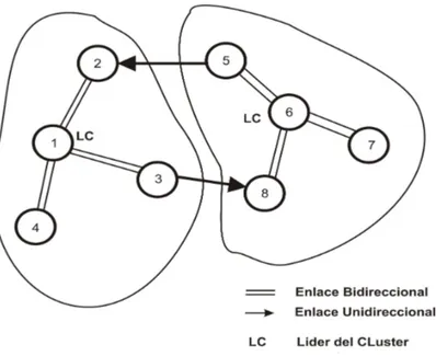 Figura 2.3: Descubrimiento de clusters adyacentes