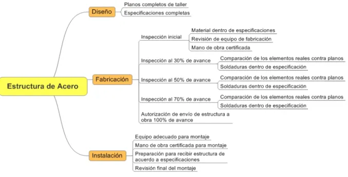 Figura 4 Diagrama Causa-Efecto 