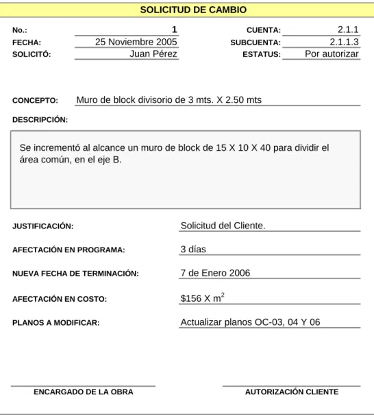 Figura 7 Solicitud de Cambios 