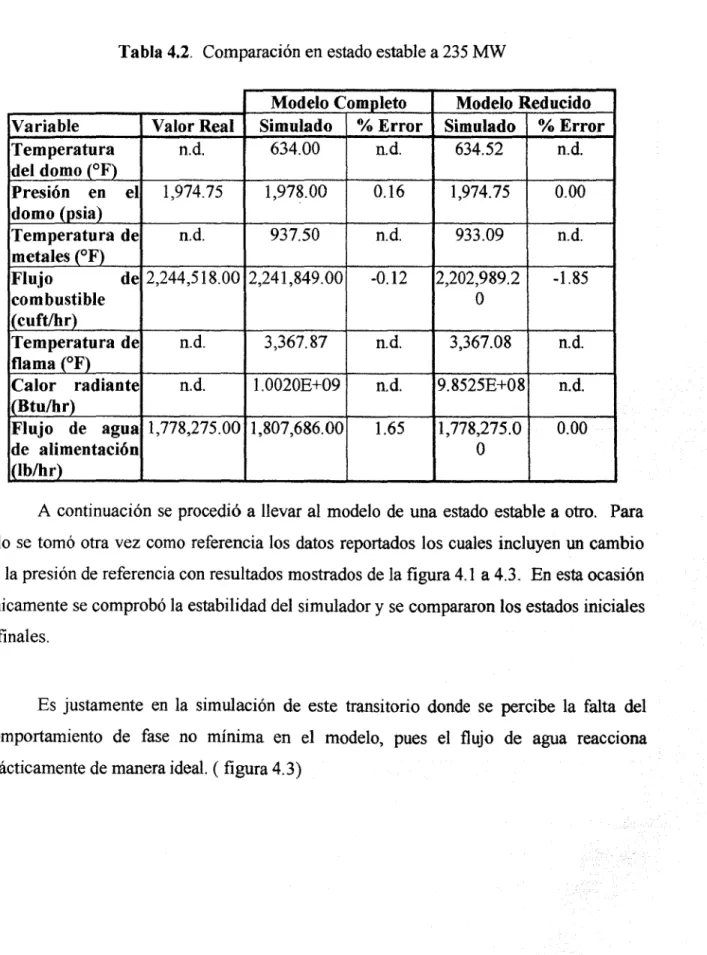 Tabla 4.2. Comparación en estado estable a 235 MW
