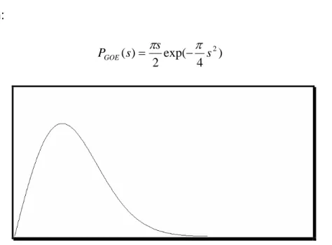 Figura 1.1 Distribución  P GOE (s )