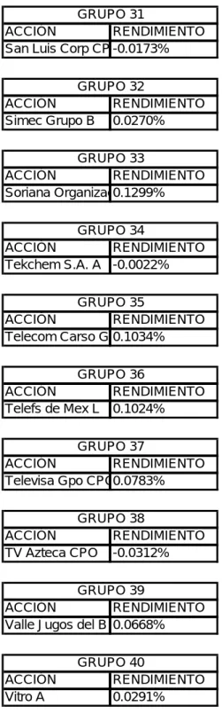 Tabla 6.2: m estra de acciones seleccionadas u