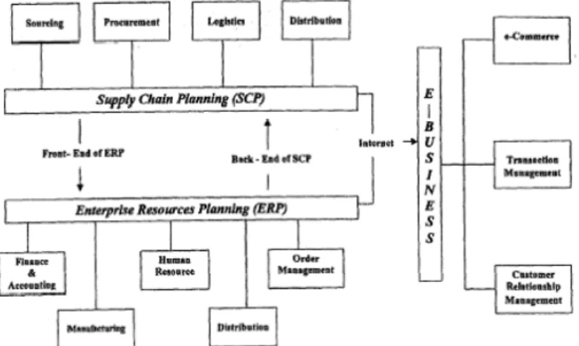 Fig. 3.3 Modelo presentado por Ming-Ling Chuang y Wade H. Shaw respecto a los componentes de un e-business