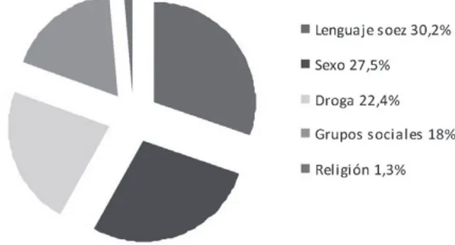 Figura 1. Marcas ideológicas de la VOE