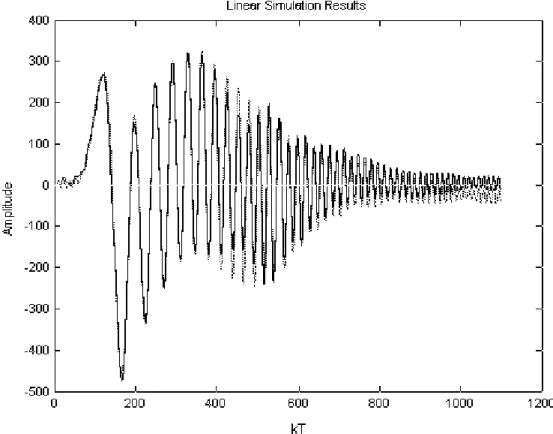 Fig. 2.10  Comparación entre estimación (continua) y datos experimentales (punteada)  