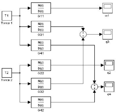 Fig. 2.12  Diagrama de bloques del giroscopio 