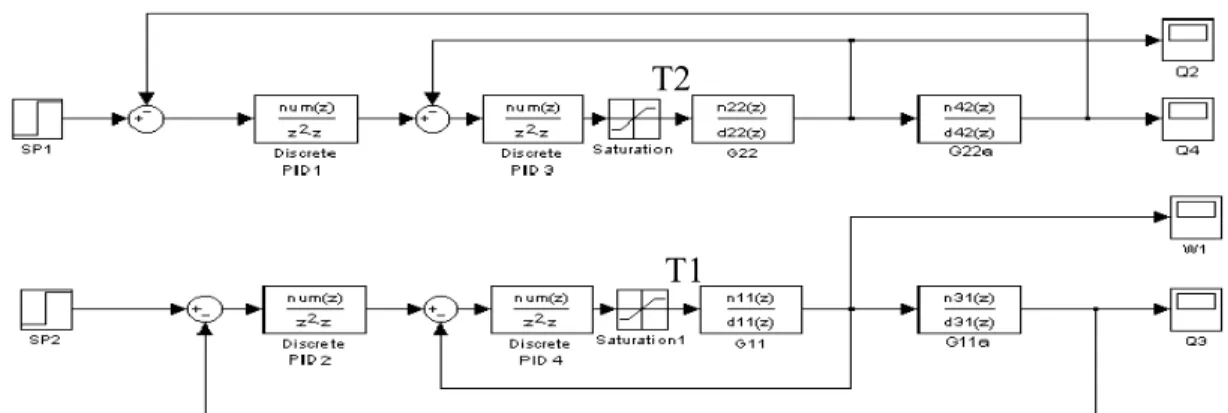 Fig. 2.16 Sistema de control usado para comparar los modelos en q 2 =0 o 