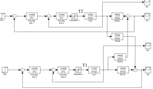 Fig. 2.17 Sistema de control usado para comparar los modelos en q2=20 o