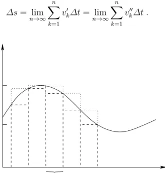 Fig. 3.6 Lapso dividido en 5 intervalos
