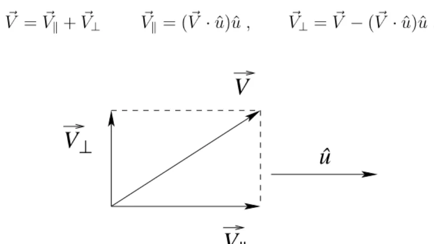 Fig. 2.11. Componentes paralela y perpendicular de un vector.