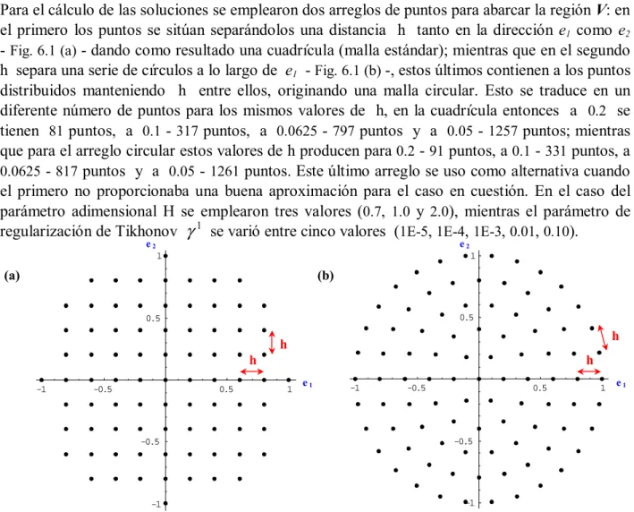 Fig. 6. 1  Mallas para el cálculo de los campos elásticos en una inclusión circular: (a) Estándar,  (b) Circular