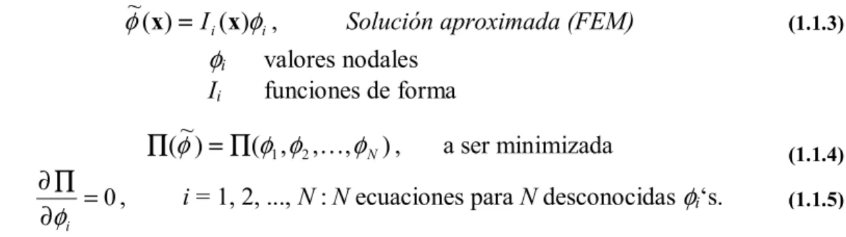 Fig. 1. 2. 1  Discretización de la frontera  -  BEM. 