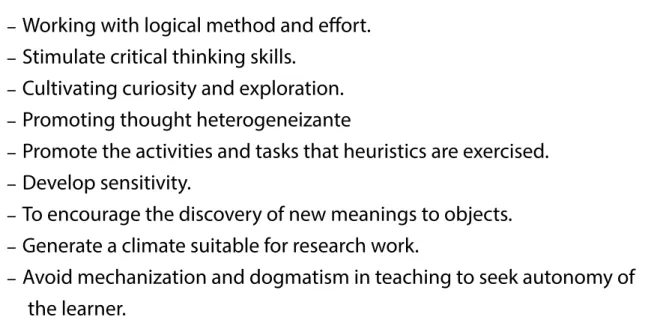 Fig. 4: Decálogo para el desarrollo de la creatividad Source: Martínez-Otero (2007)