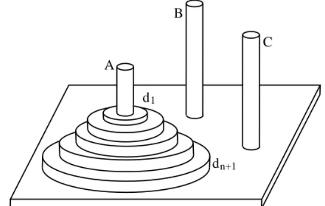 Fig. 1. Esquema de las Torres de Hanoi del ejercicio §6.
