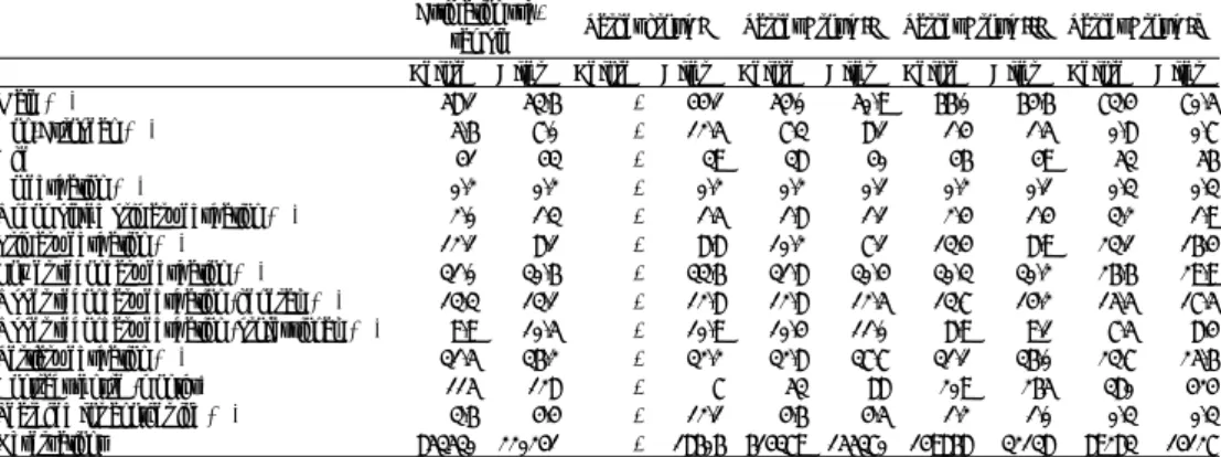 Table 1: Descriptive statistics-Characteristics of the sample and the  target groups (before and after the reform) 