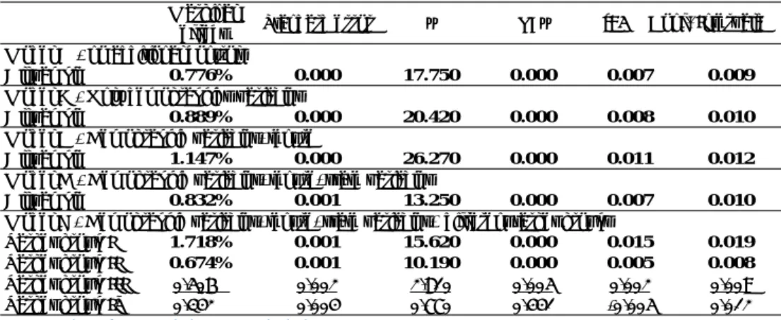 Table 2: Marginal effects of the reform (alternative control groups and  model specifications) 