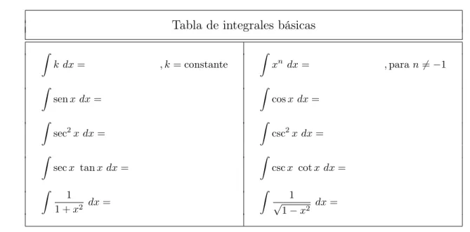Tabla de integrales básicas