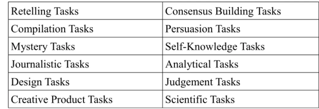 Table 1: Taskonomy (Dodge, 2002)