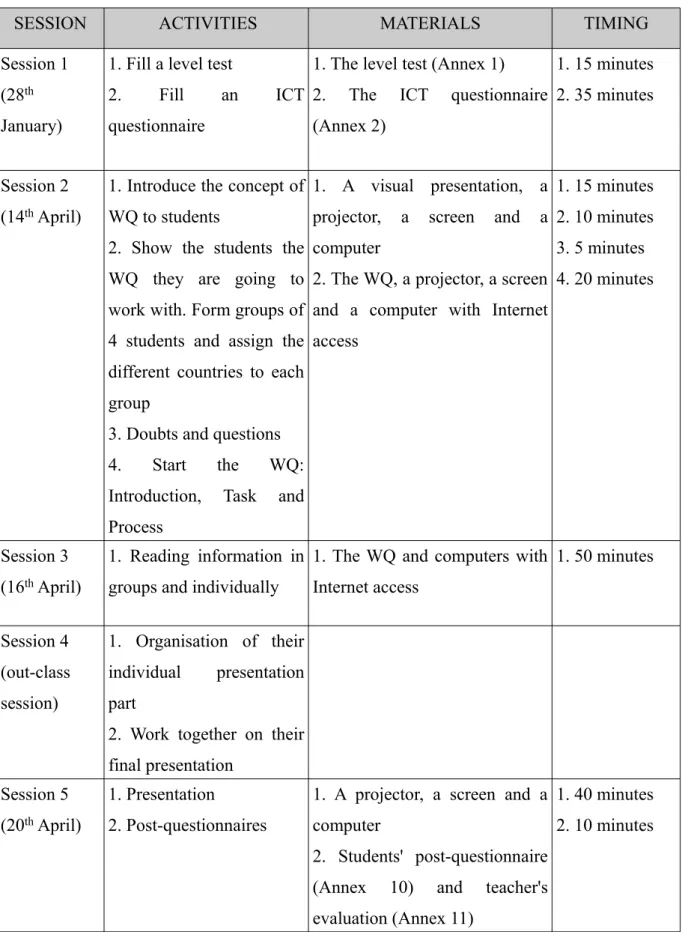 Table 2: Sessions