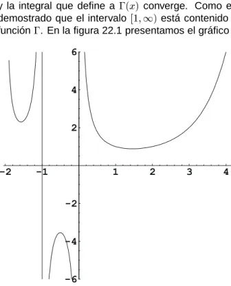 Figura 22.1 orígen.