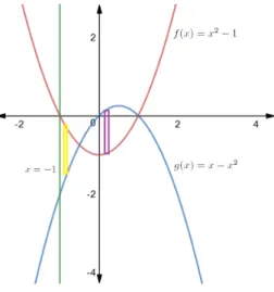 Figura 2: Pregunta 5a