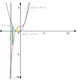Figura 2: Pregunta 5a