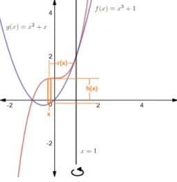 Figura 3: Pregunta 5b
