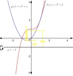 Figura 4: Pregunta 5c