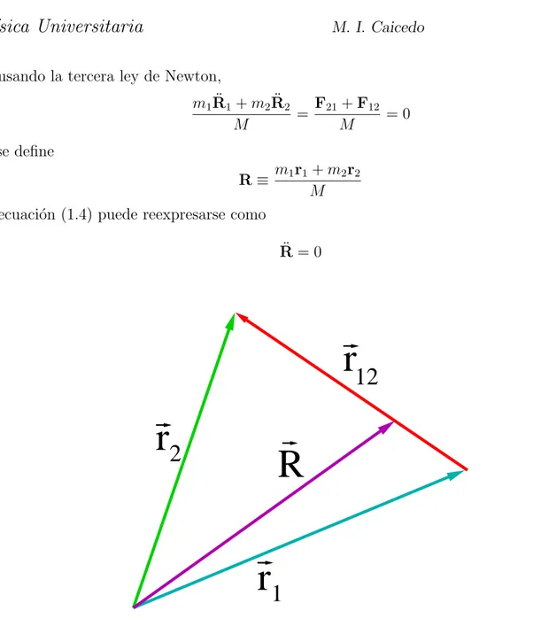 Figura 1.1: Cambio de coordenadas para el problema de dos cuerpos. Coordenadas originales, r 1 y r 2 , nuevas coordenadas, R y r 12