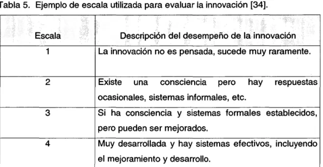 Tabla 5.  Ejemplo de escala utilizada para evaluar la innovación [34].