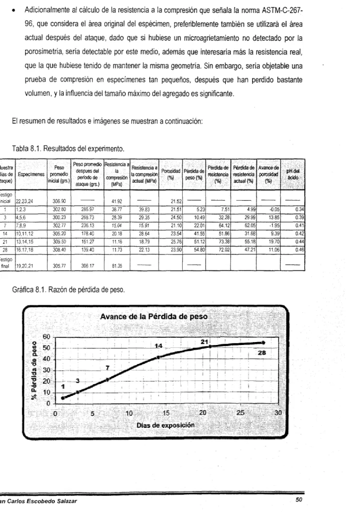 Tabla 8.1. Resultados del experimento.