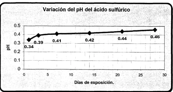 Tabla 8.2. Apreciaciones cualitativas del experimento.