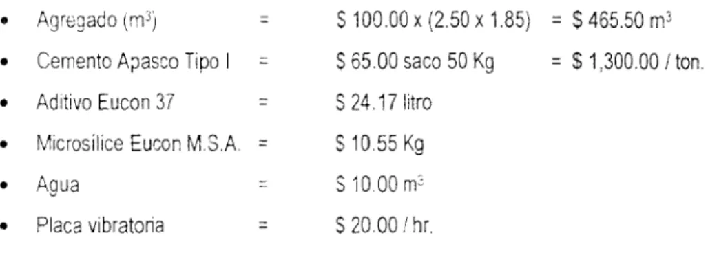 Tabla 9.1. Determinación del costo del mortero de alto desempeño