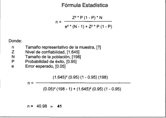 Figura 3.2 Fórmula  Estadística de universos finitos,  Marcos (1997)