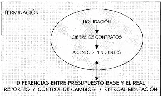 Figura 6  Relación del sistema en el proceso de terminación.