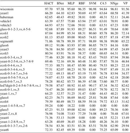 Table 10: Geometric mean for the original data sets