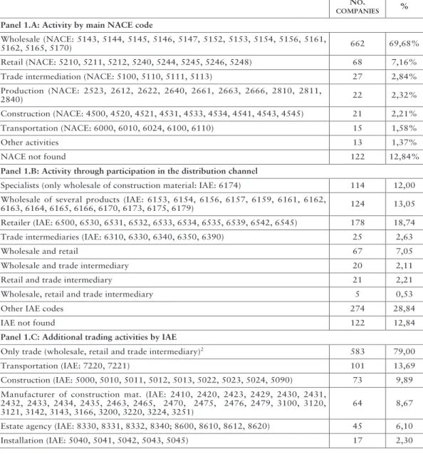 Table 1. Activity