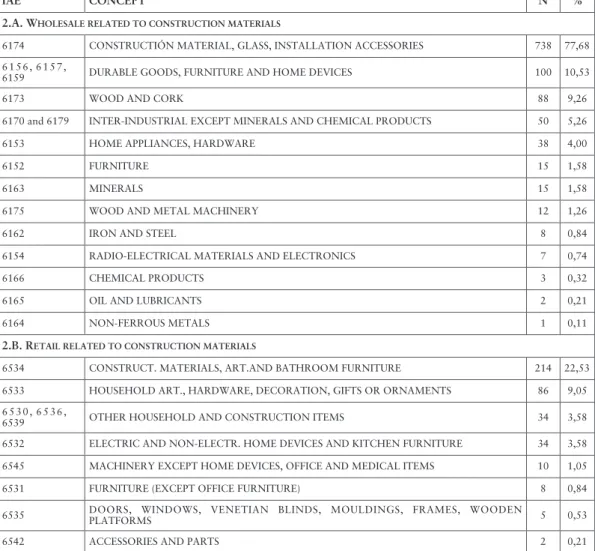 Table 2. Product category