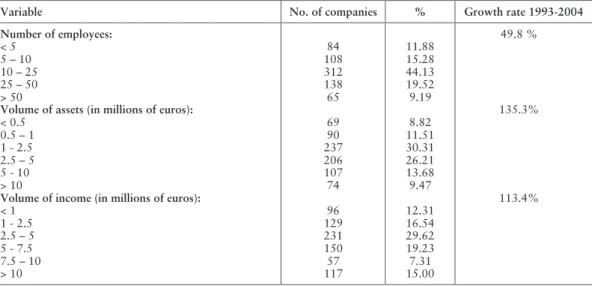 Table 3. Distribution of the total sample by number of employees, volume of assets and annual income (year 2003) and growth rates (1993-2004)