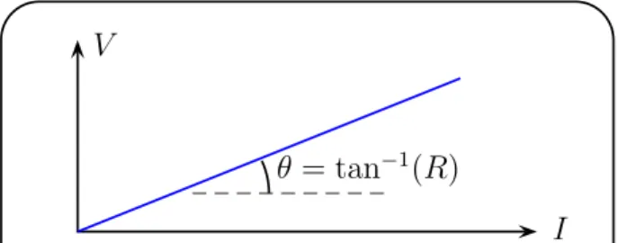 Figura 1.10: Se muestran dos posibles orientaciones en que puede recorrer una fem, a la izquierda (derecha) el recorrido es en contra (a favor) de la fem, por lo que se tiene una caída (subida) en el potencial del terminal b con relación al terminal a.