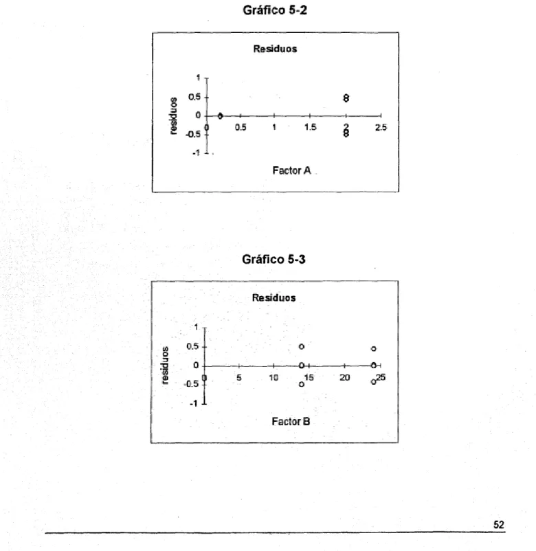 Gráfico 5-3