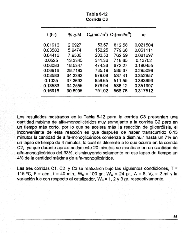 Tabla 5-12 Corrida C3