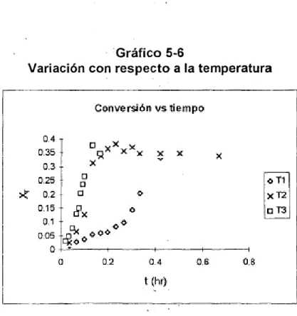 Gráfico 5-6